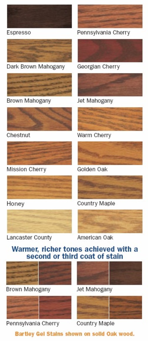 Gel Stain Color Chart