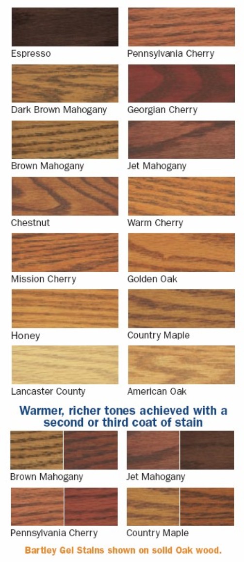 Bartley Gel Stain Color Chart